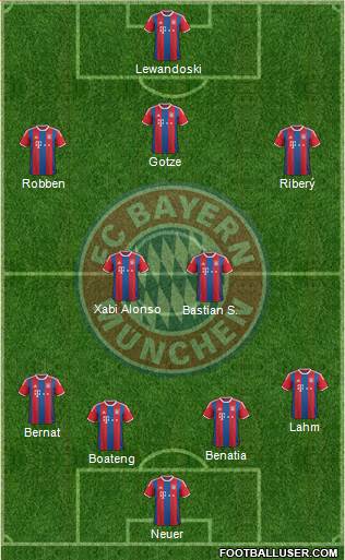 FC Bayern München Formation 2014