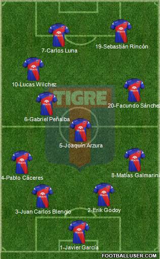 Tigre Formation 2014