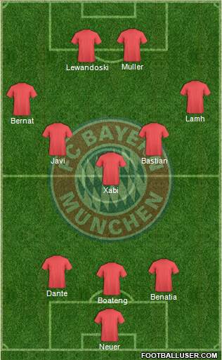 FC Bayern München Formation 2014