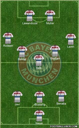FC Bayern München Formation 2014
