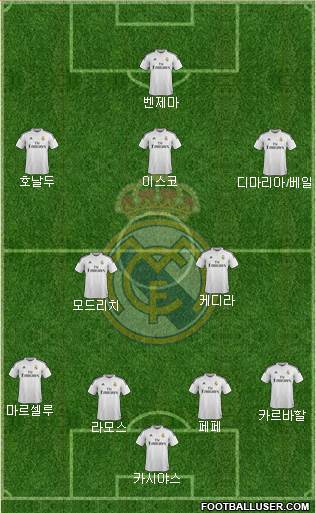 Real Madrid C.F. Formation 2014