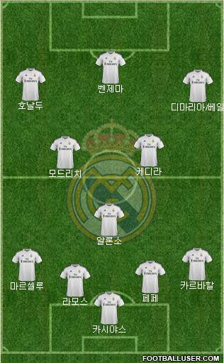 Real Madrid C.F. Formation 2014