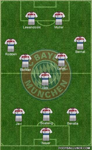 FC Bayern München Formation 2014
