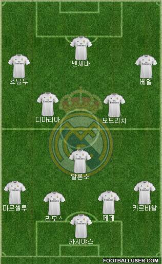 Real Madrid C.F. Formation 2014