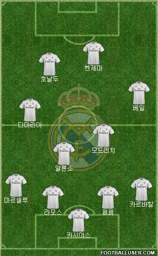 Real Madrid C.F. Formation 2014
