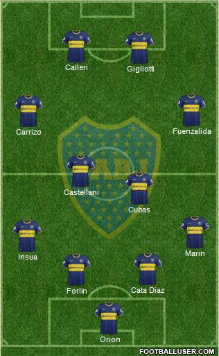 Boca Juniors Formation 2014