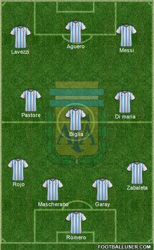 Argentina Formation 2014