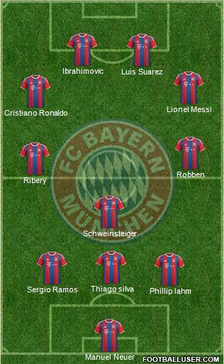 FC Bayern München Formation 2014