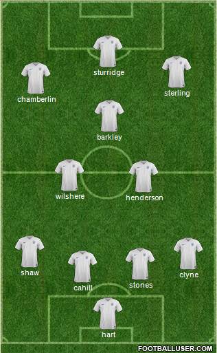 England Formation 2014