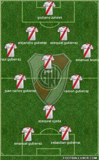 River Plate Formation 2014