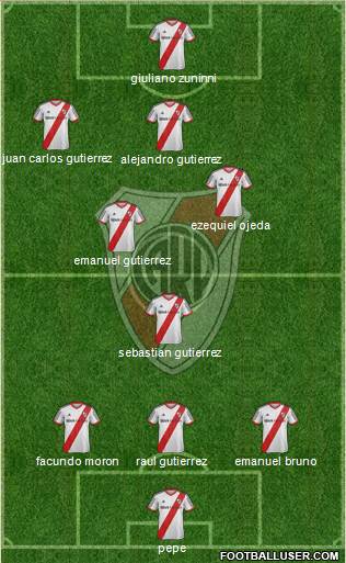 River Plate Formation 2014