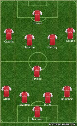 Arsenal Formation 2014