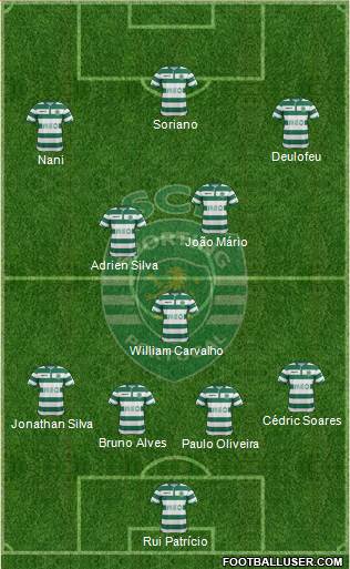Sporting Clube de Portugal - SAD Formation 2014