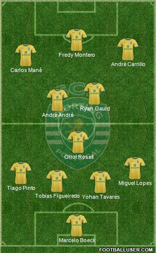 Sporting Clube de Portugal - SAD Formation 2014