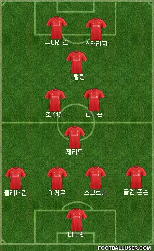 Liverpool Formation 2014