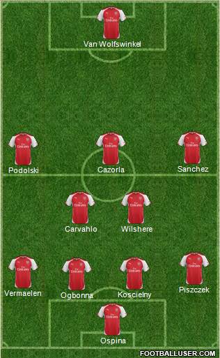 Arsenal Formation 2014