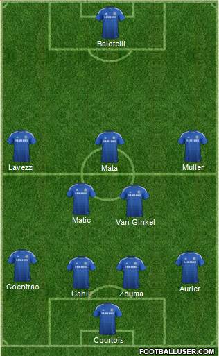 Chelsea Formation 2014