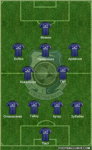 Chornomorets Odesa Formation 2014