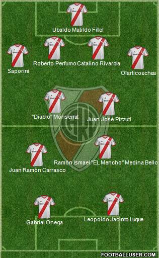River Plate Formation 2014