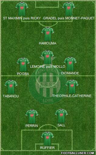 A.S. Saint-Etienne Formation 2014