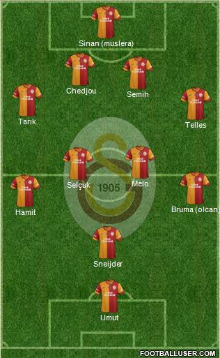 Galatasaray SK Formation 2014