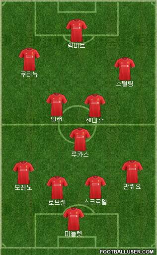 Liverpool Formation 2014