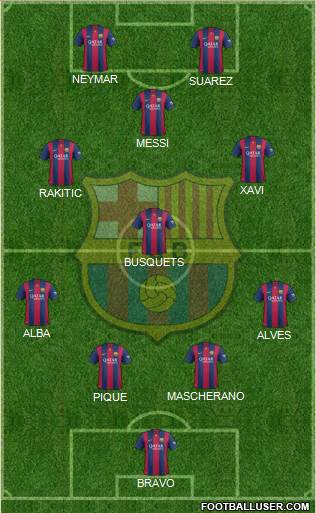 F.C. Barcelona Formation 2014