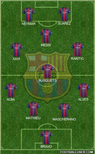 F.C. Barcelona Formation 2014