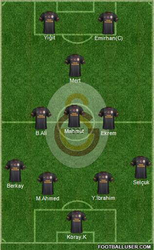 Galatasaray SK Formation 2014
