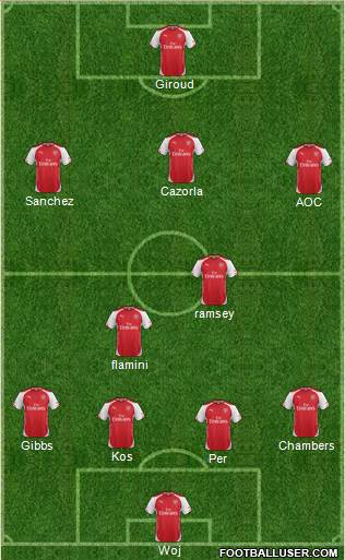 Arsenal Formation 2014
