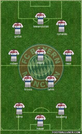 FC Bayern München Formation 2014