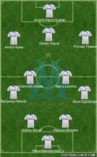 Olympique de Marseille Formation 2014