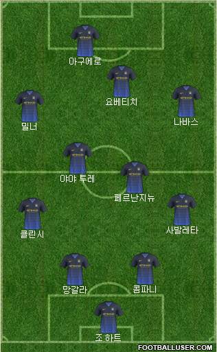 Manchester City Formation 2014