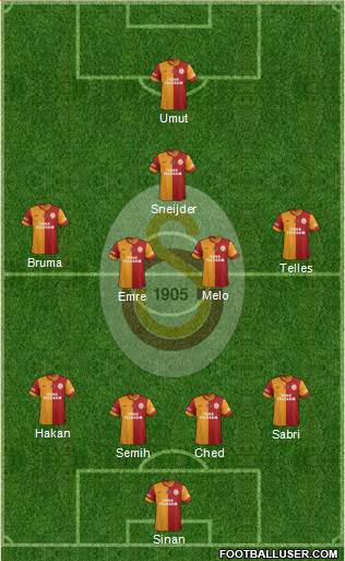 Galatasaray SK Formation 2014