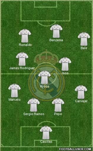 Real Madrid C.F. Formation 2014