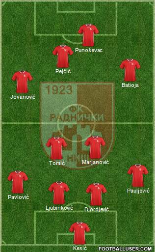 FK Radnicki Nis Formation 2014