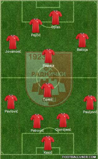 FK Radnicki Nis Formation 2014