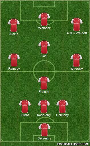 Arsenal Formation 2014