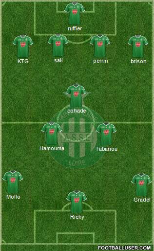 A.S. Saint-Etienne Formation 2014