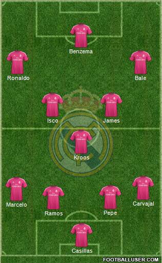Real Madrid C.F. Formation 2014