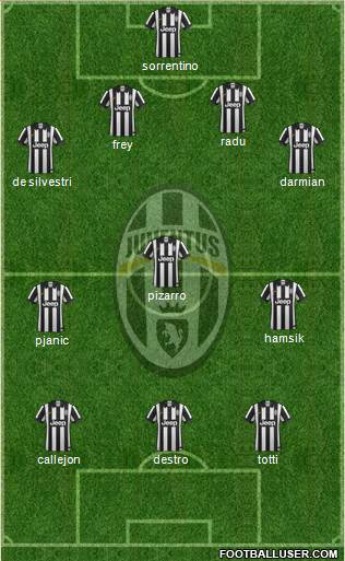 Juventus Formation 2014