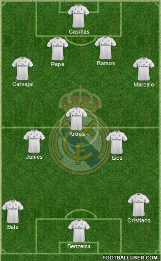 Real Madrid C.F. Formation 2014