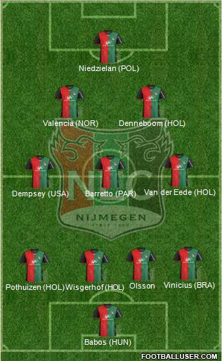 NEC Nijmegen Formation 2014