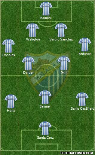 Málaga C.F., S.A.D. Formation 2014