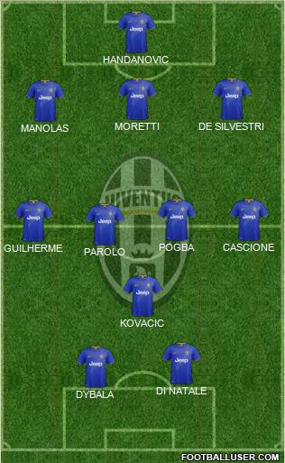 Juventus Formation 2014
