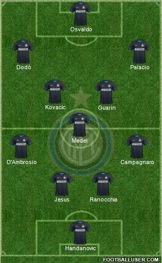 F.C. Internazionale Formation 2014