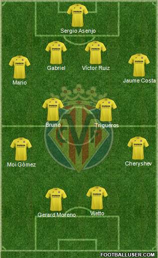 Villarreal C.F., S.A.D. Formation 2014
