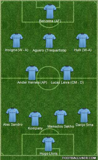 Manchester City Formation 2014