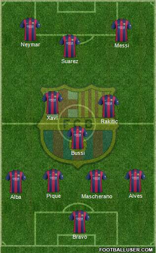 F.C. Barcelona Formation 2014