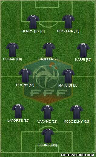 France Formation 2014